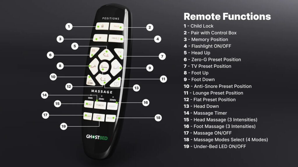 GhostBed Adjustable Base 