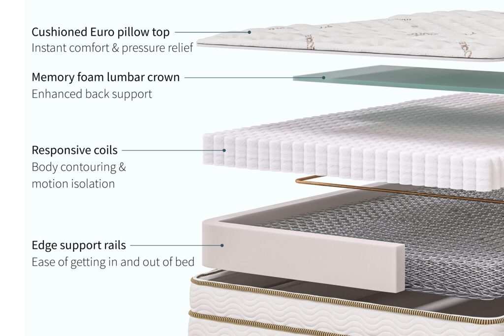 Helix midnight luxe vs Saatva Classic