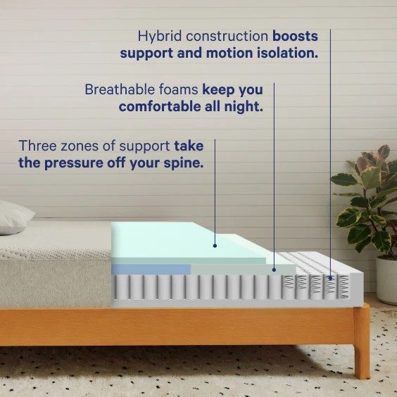 Casper Dream Hybrid vs Twinkle Comfort Luxe Hybrid