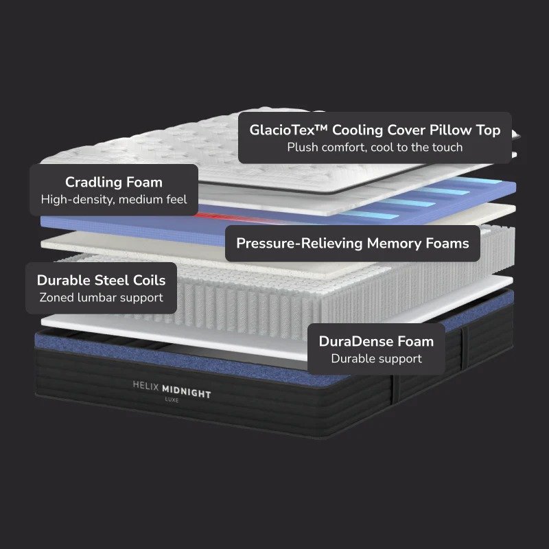 Helix midnight luxe vs Saatva Classic