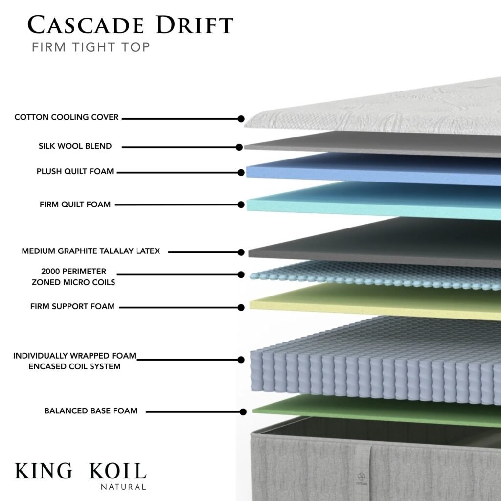 King Koil Cascade Drift
