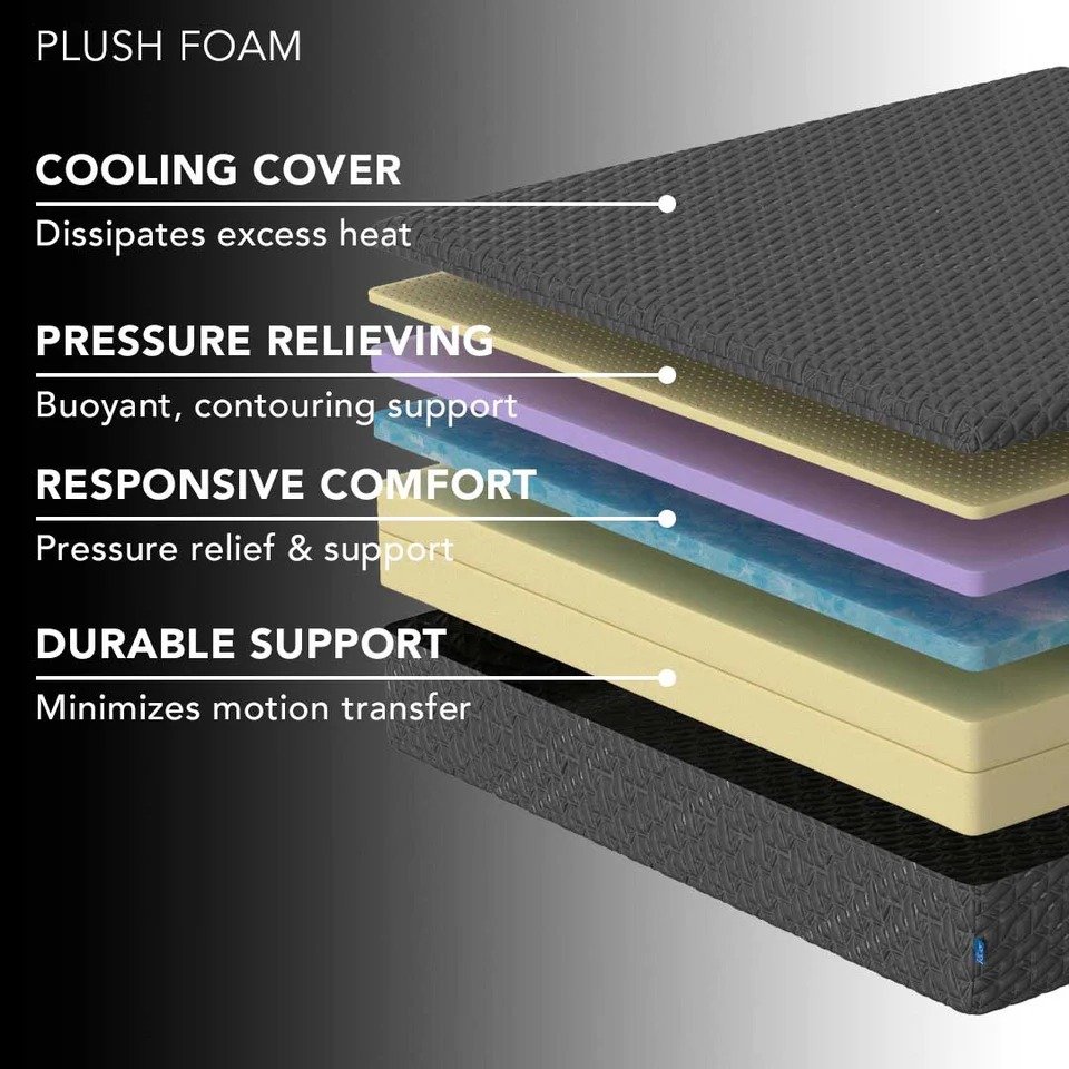 king koil ibed mattress