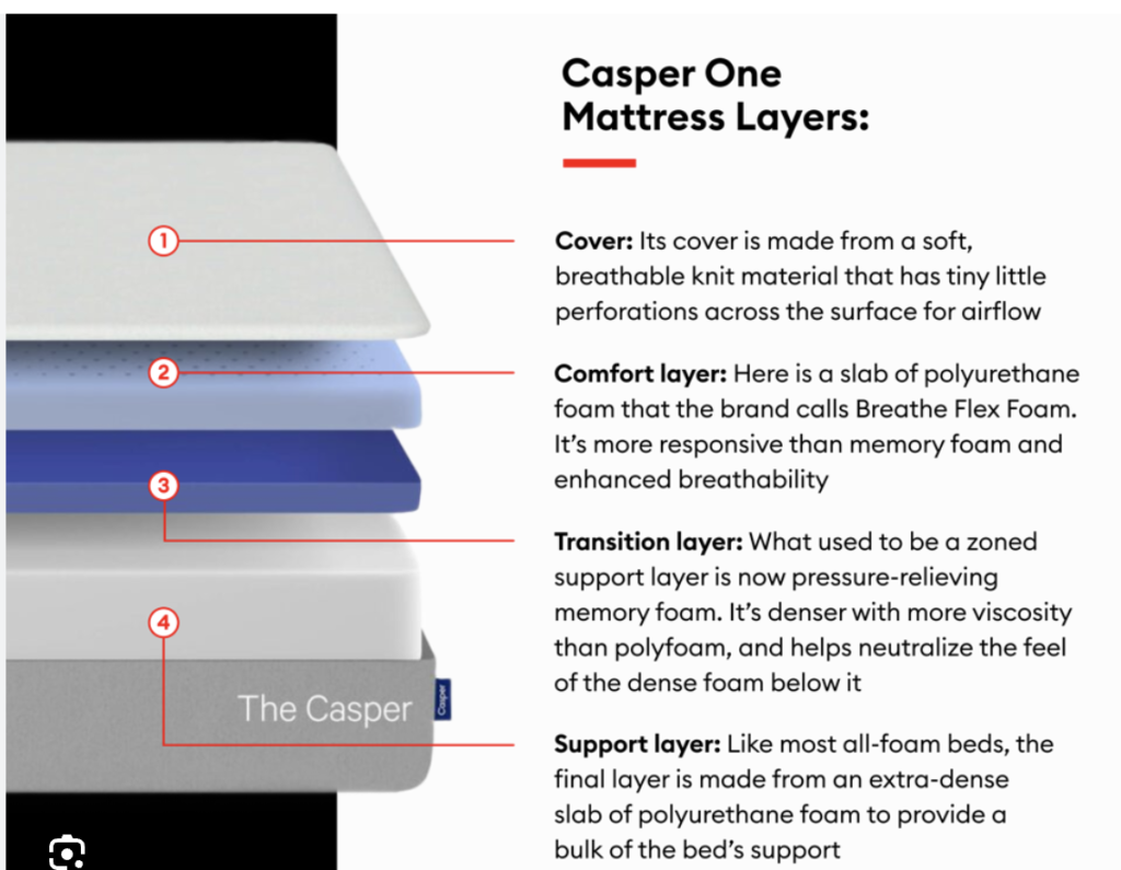 helix midnight vs casper comparison 2026 which one is better