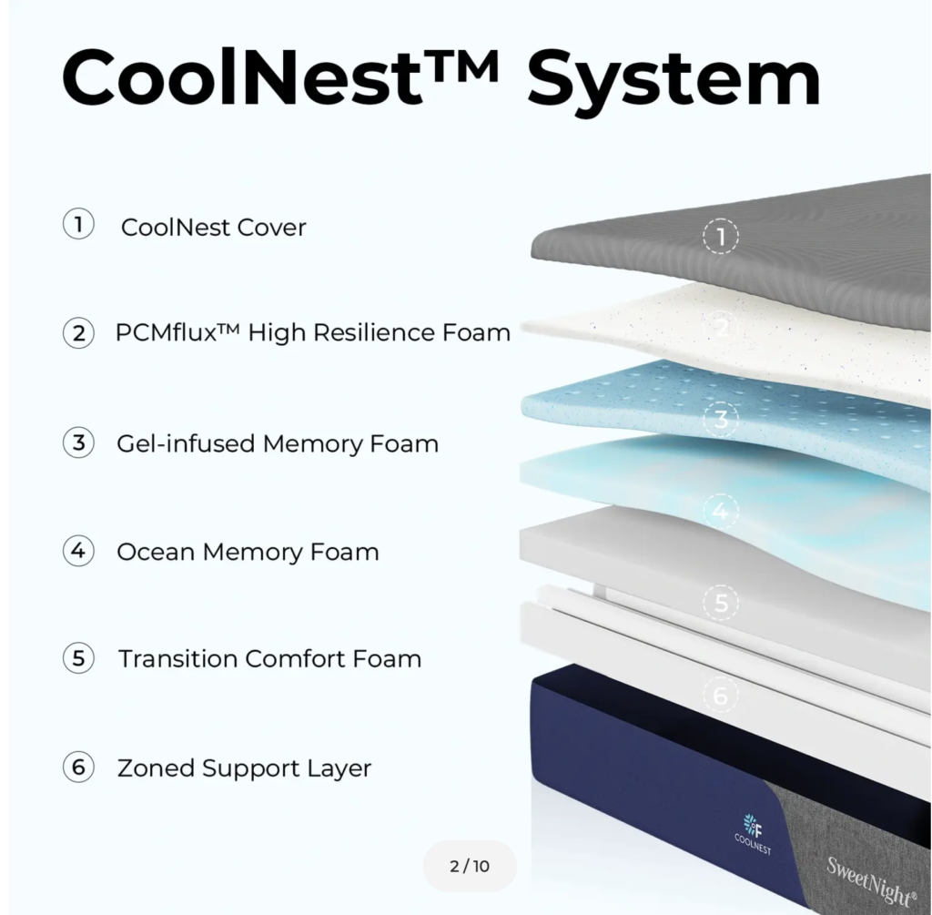 SweetNight CoolNest Review